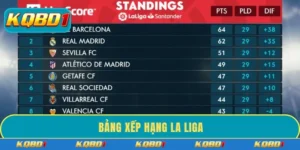 Bảng xếp hạng La Liga - Cập nhật thông tin chính xác đầy đủ