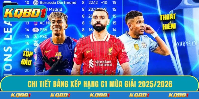 Chi tiết bảng xếp hạng C1 mùa giải 2025/2026